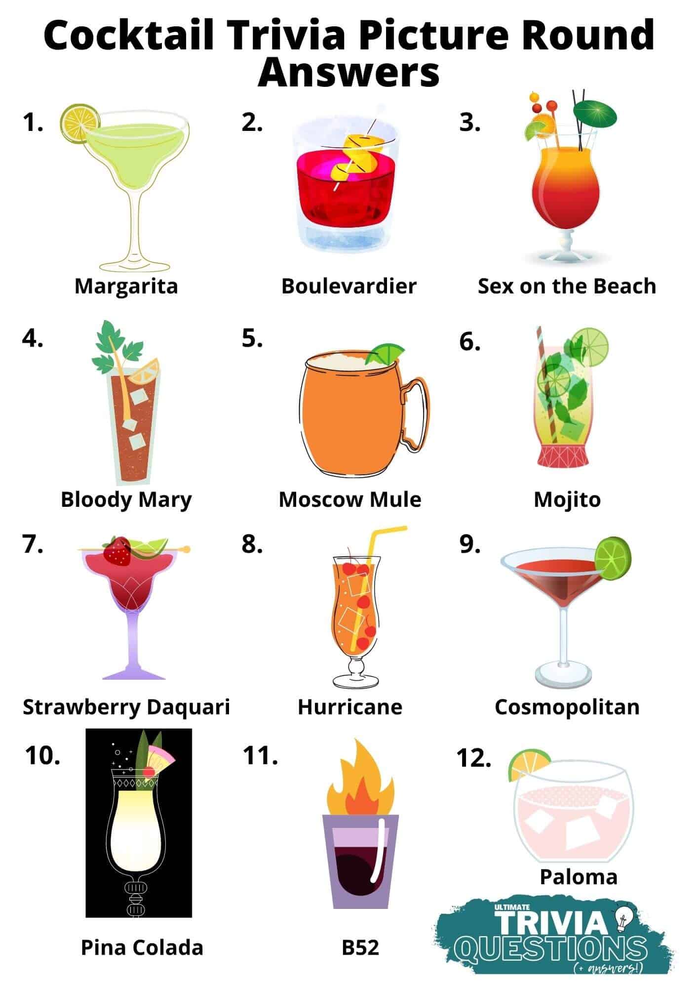 Ultimate Cocktail Quiz Questions and Answers [2022 Quiz] Top Trivia